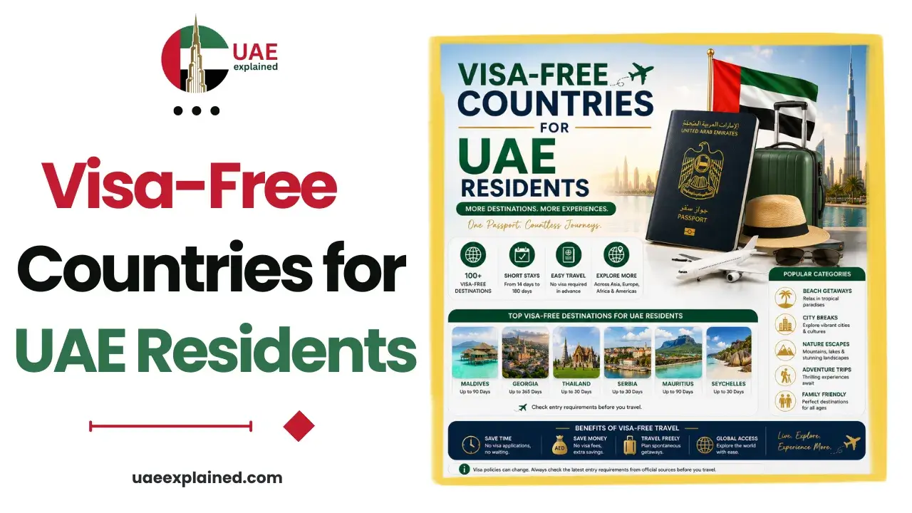 Visa-Free Countries for UAE Residents